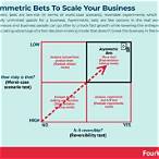 how to bet on stock options